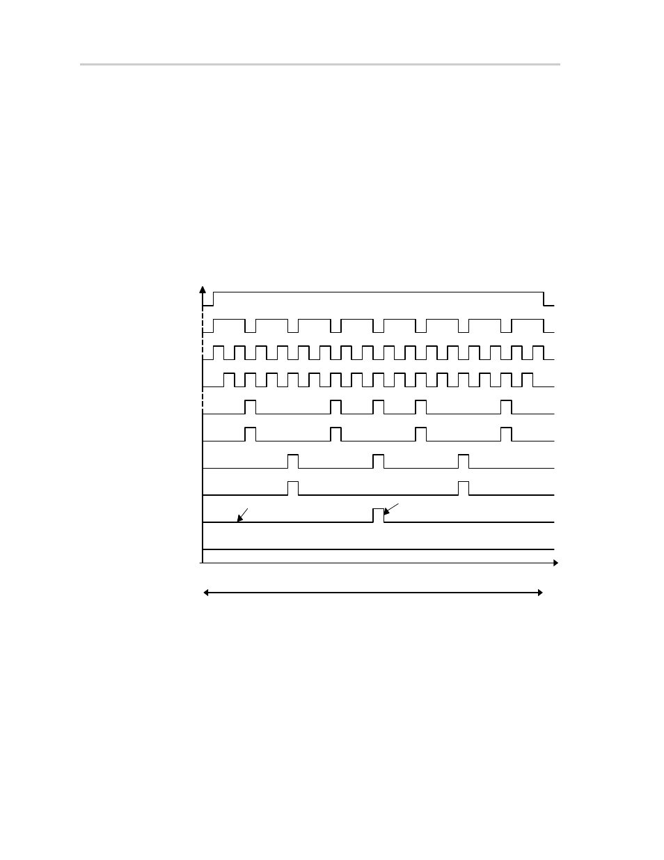 6 dco modulator, Figure 4−3. modulator patterns | Texas Instruments MSP430x4xx User Manual | Page 117 / 512