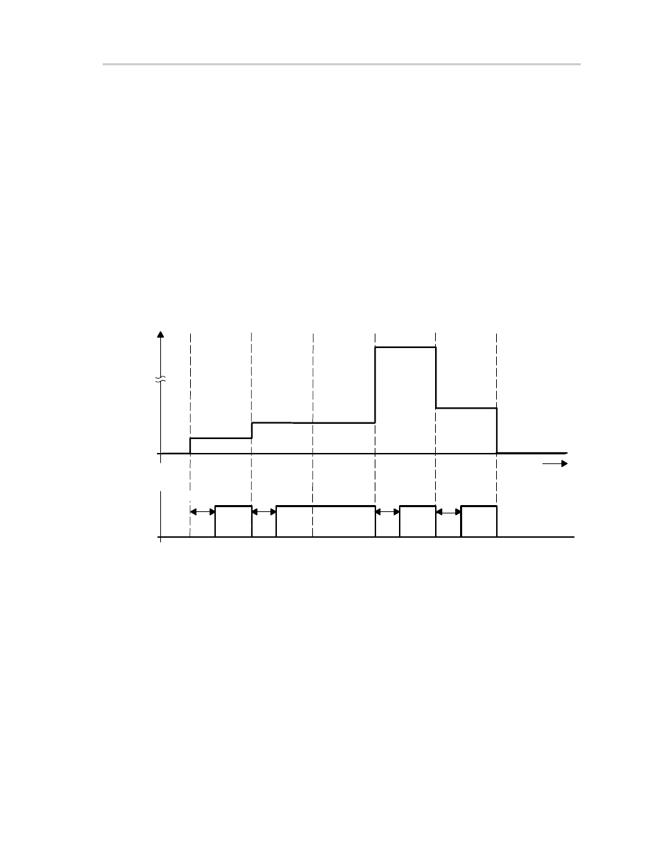 3 changing the vldx bits, Figure 6−2. svson state when changing vldx | Texas Instruments MSP430x4xx User Manual | Page 151 / 512