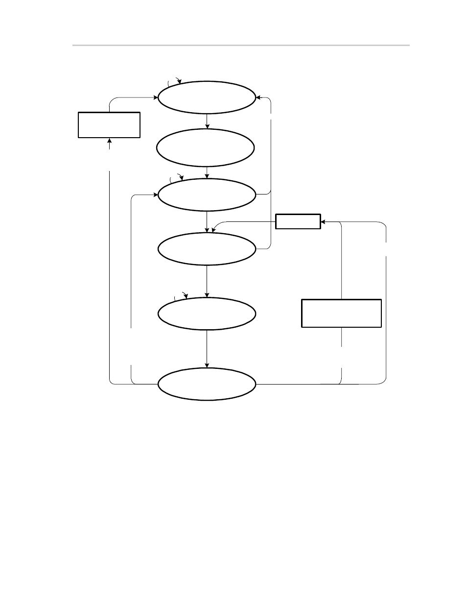 Figure 8−3. dma single transfer state diagram | Texas Instruments MSP430x4xx User Manual | Page 167 / 512