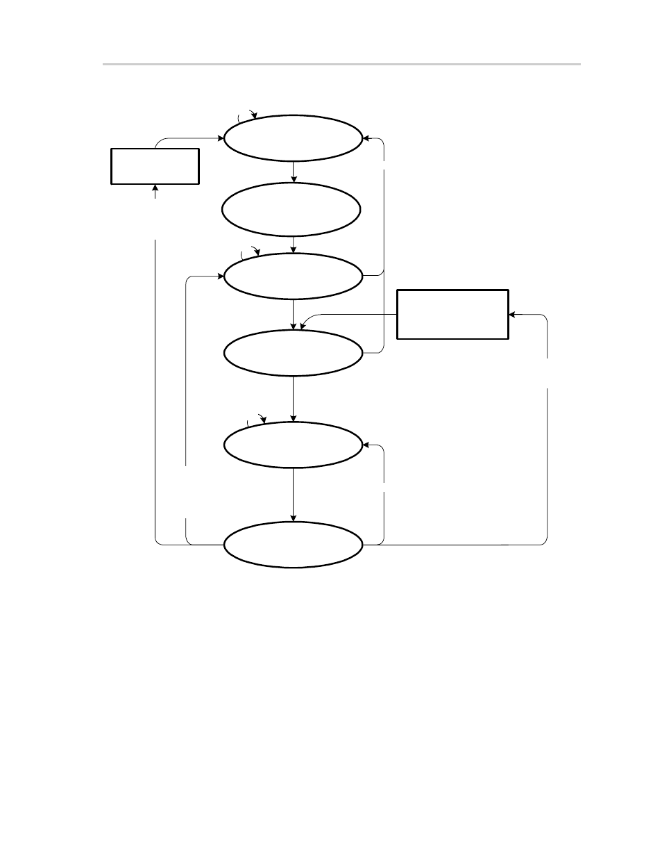 Figure 8−4. dma block transfer state diagram | Texas Instruments MSP430x4xx User Manual | Page 169 / 512