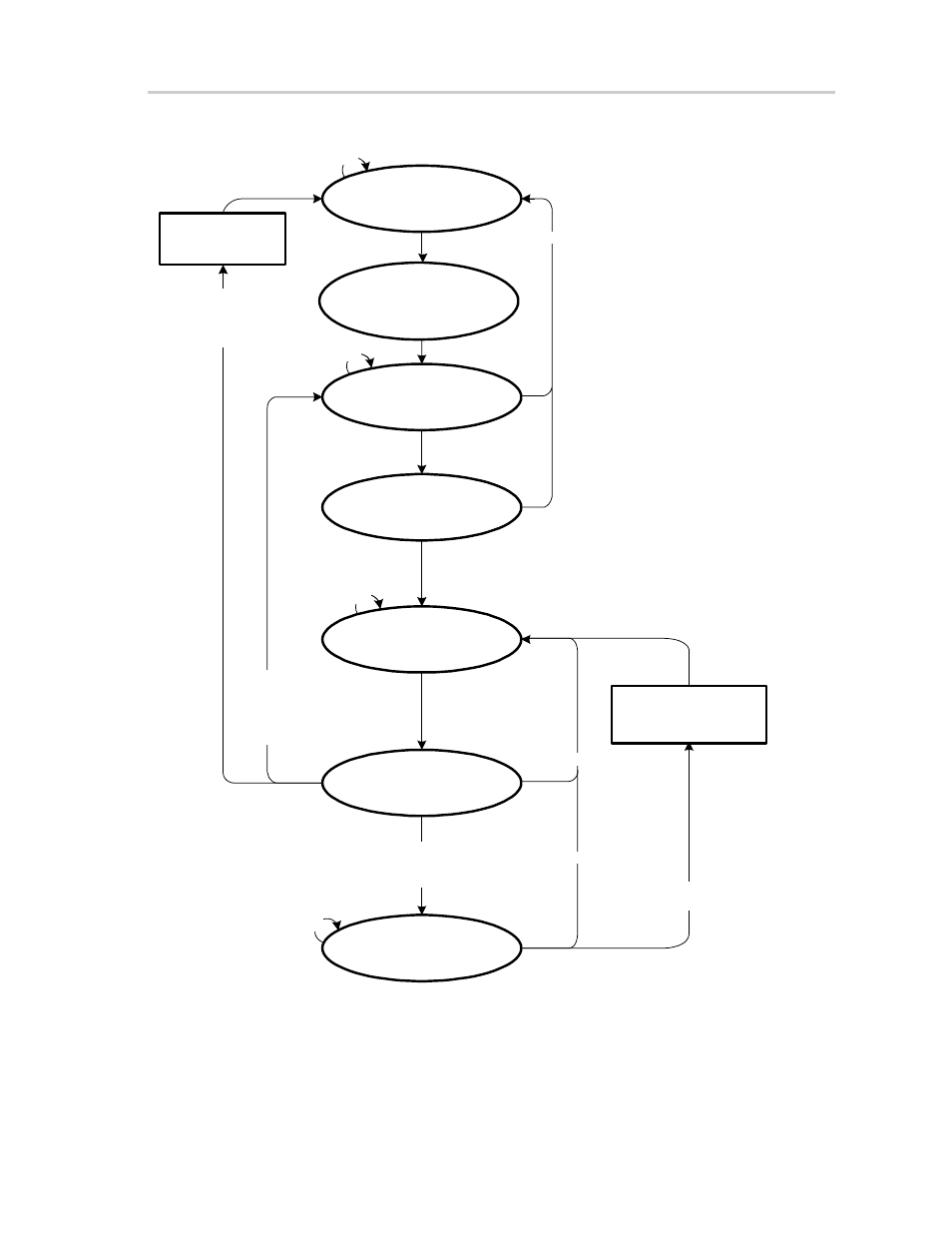 Figure 8−5. dma burst-block transfer state diagram | Texas Instruments MSP430x4xx User Manual | Page 171 / 512