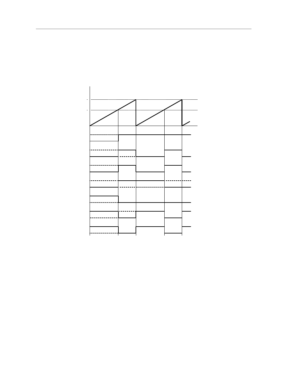 Output example—timer in up mode, Figure 12−12. output example—timer in up mode | Texas Instruments MSP430x4xx User Manual | Page 223 / 512