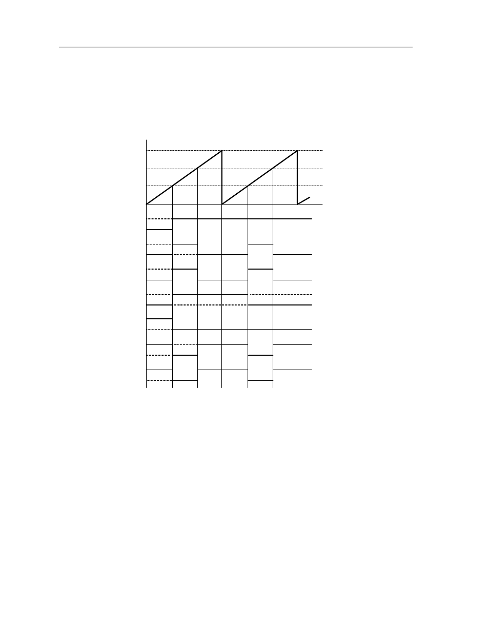 Output example—timer in continuous mode | Texas Instruments MSP430x4xx User Manual | Page 248 / 512