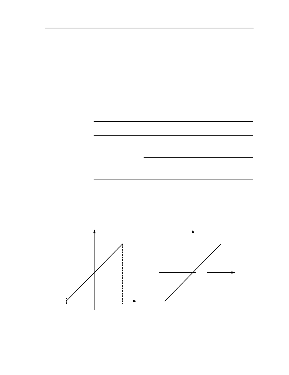 7 conversion memory registers: sd16memx, Output data format | Texas Instruments MSP430x4xx User Manual | Page 412 / 512