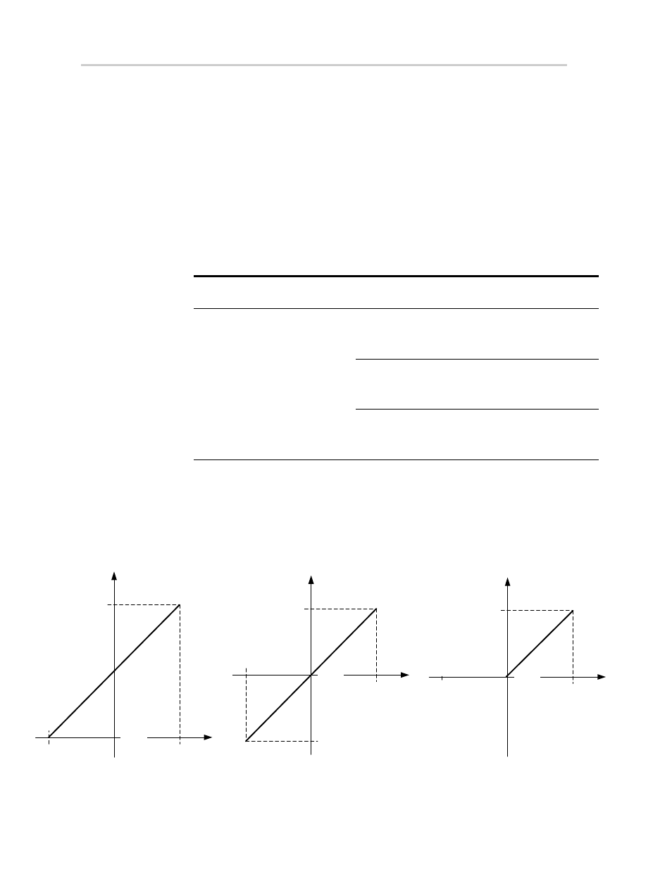 8 conversion memory register: sd16mem0, Output data format, Table 22−2.data format | Figure 22−5. input voltage vs. digital output | Texas Instruments MSP430x4xx User Manual | Page 436 / 512