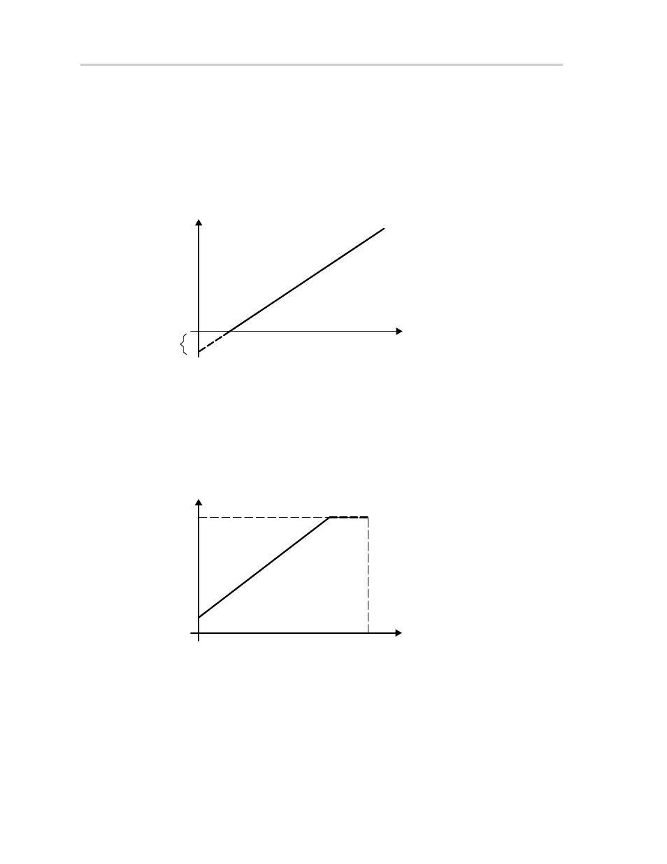 5 dac12 output amplifier offset calibration, Figure 23−5. negative offset, Figure 23−6. positive offset | Texas Instruments MSP430x4xx User Manual | Page 454 / 512