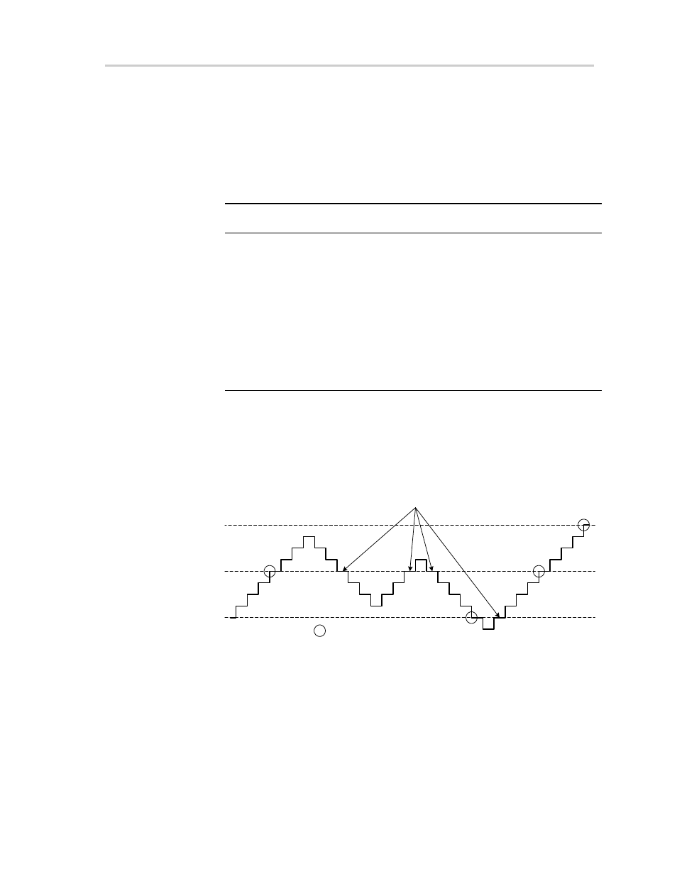 5 scan if interrupts, Table 24−7.scan if interrupts | Texas Instruments MSP430x4xx User Manual | Page 487 / 512