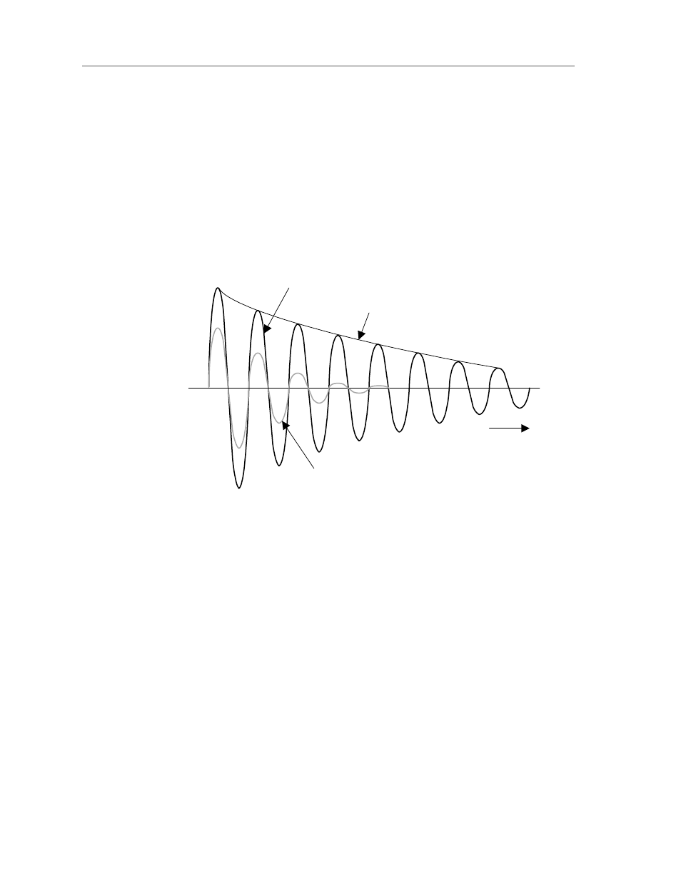 6 using the scan if with lc sensors, Figure 24−14. lc sensor oscillations | Texas Instruments MSP430x4xx User Manual | Page 488 / 512