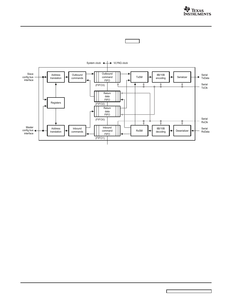5 vlynq functional description, Description, Structure | Texas Instruments SPRU938B User Manual | Page 12 / 48