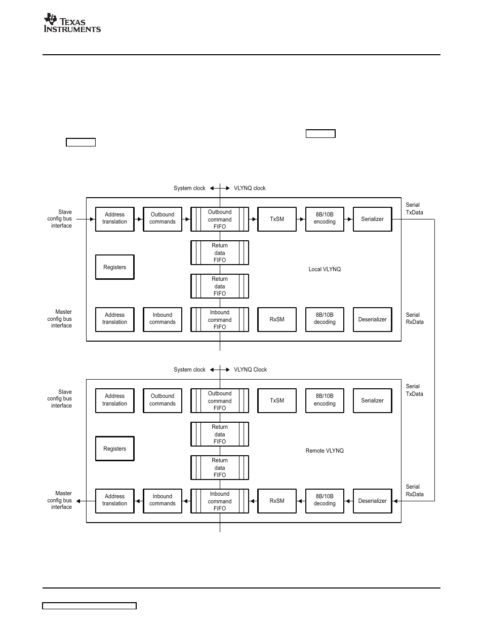 1 write operations, Operations | Texas Instruments SPRU938B User Manual | Page 13 / 48