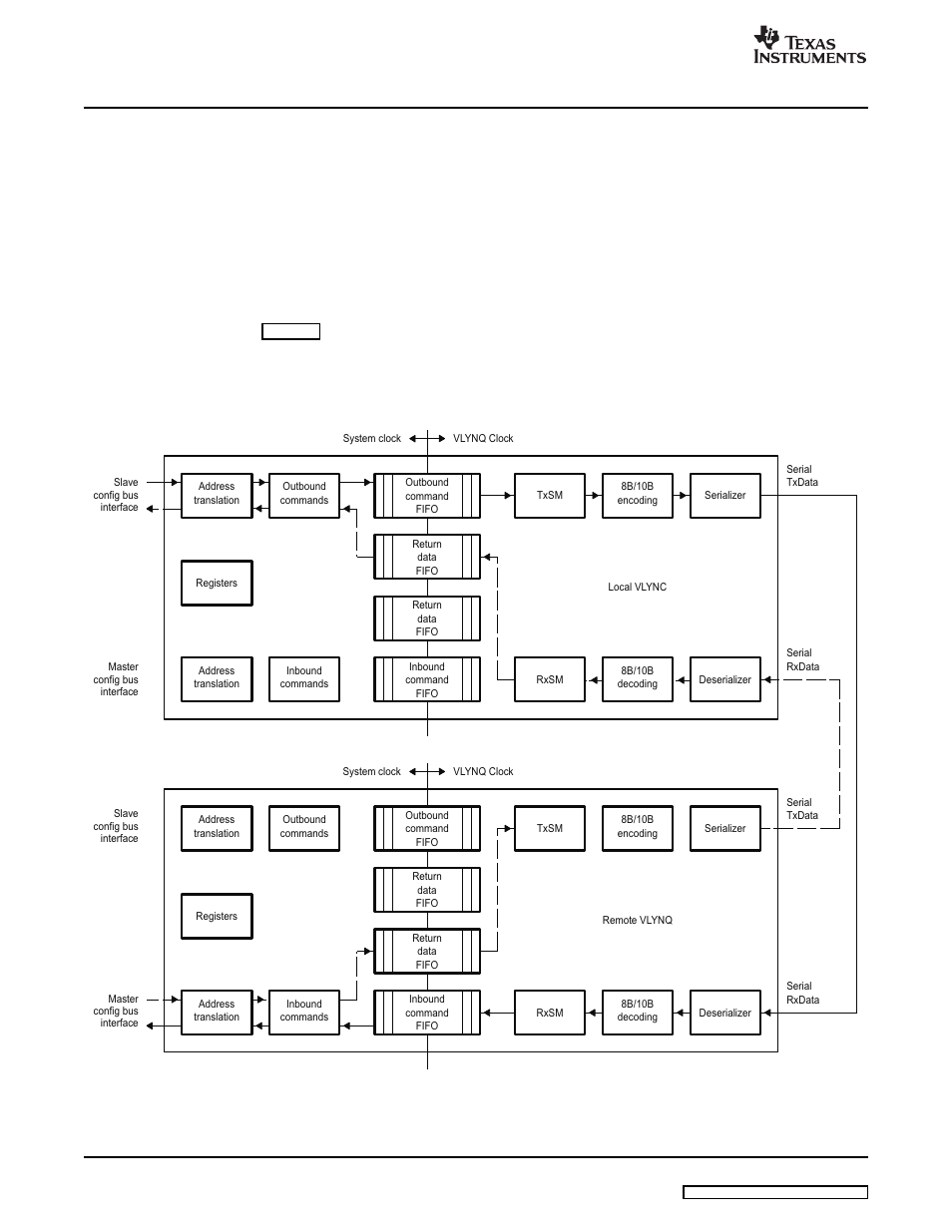 2 read operations, Peripheral architecture | Texas Instruments SPRU938B User Manual | Page 14 / 48