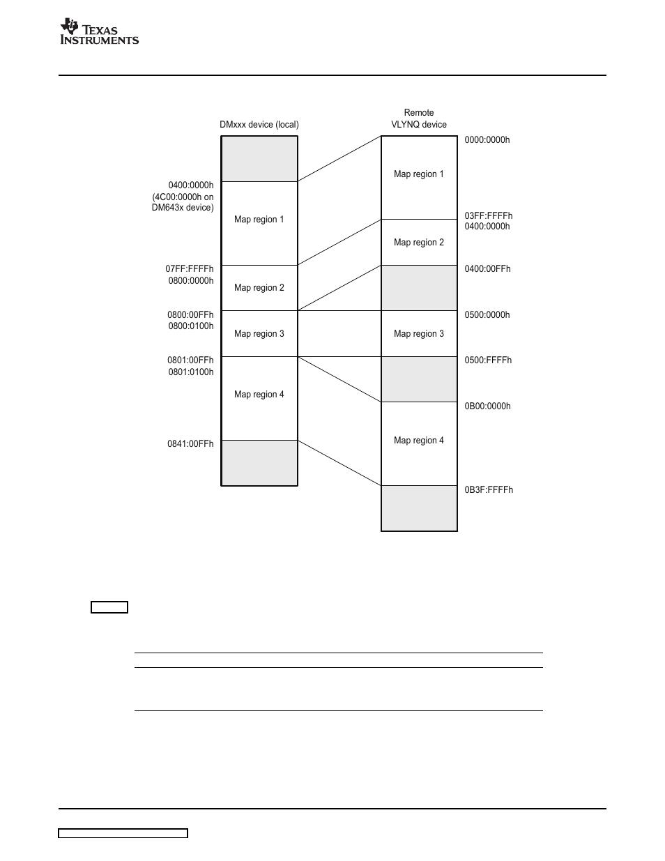 Region) | Texas Instruments SPRU938B User Manual | Page 17 / 48