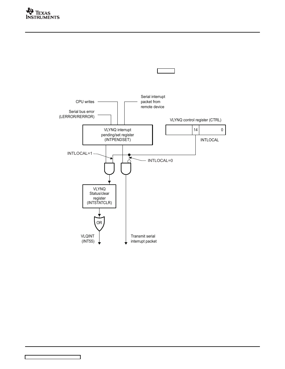 2 writes to interrupt pending/set register, Diagram | Texas Instruments SPRU938B User Manual | Page 21 / 48