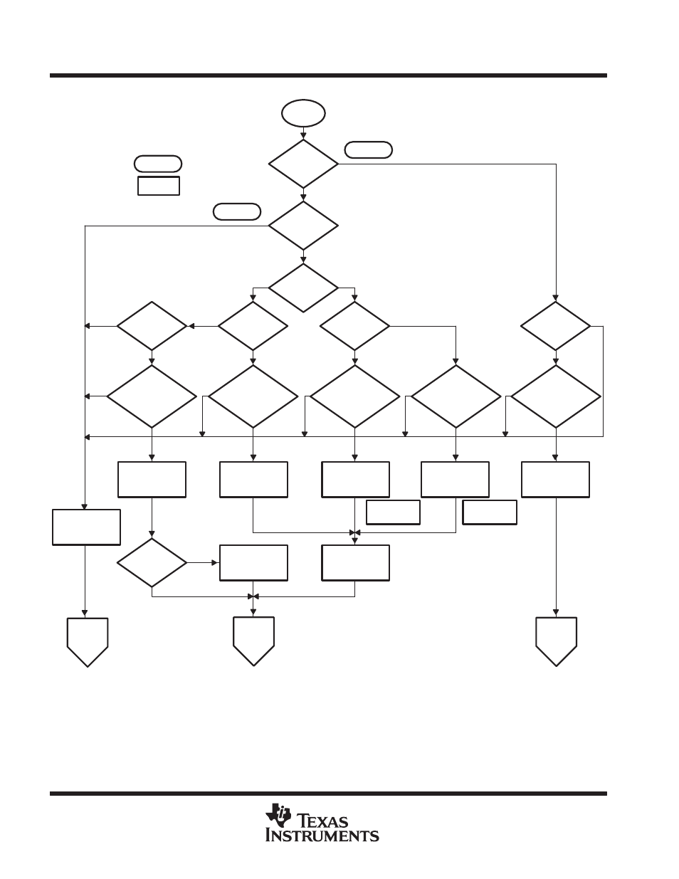 Figure 9. frame-routing algorithm | Texas Instruments THUNDER TNETX3270 User Manual | Page 42 / 65