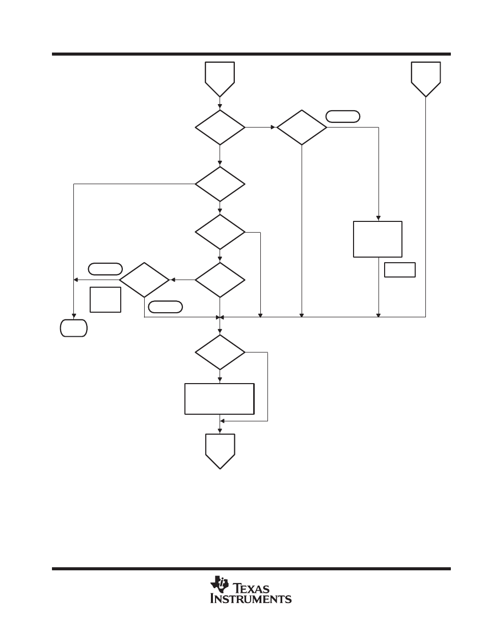 Figure 9. frame-routing algorithm (continued) | Texas Instruments THUNDER TNETX3270 User Manual | Page 43 / 65