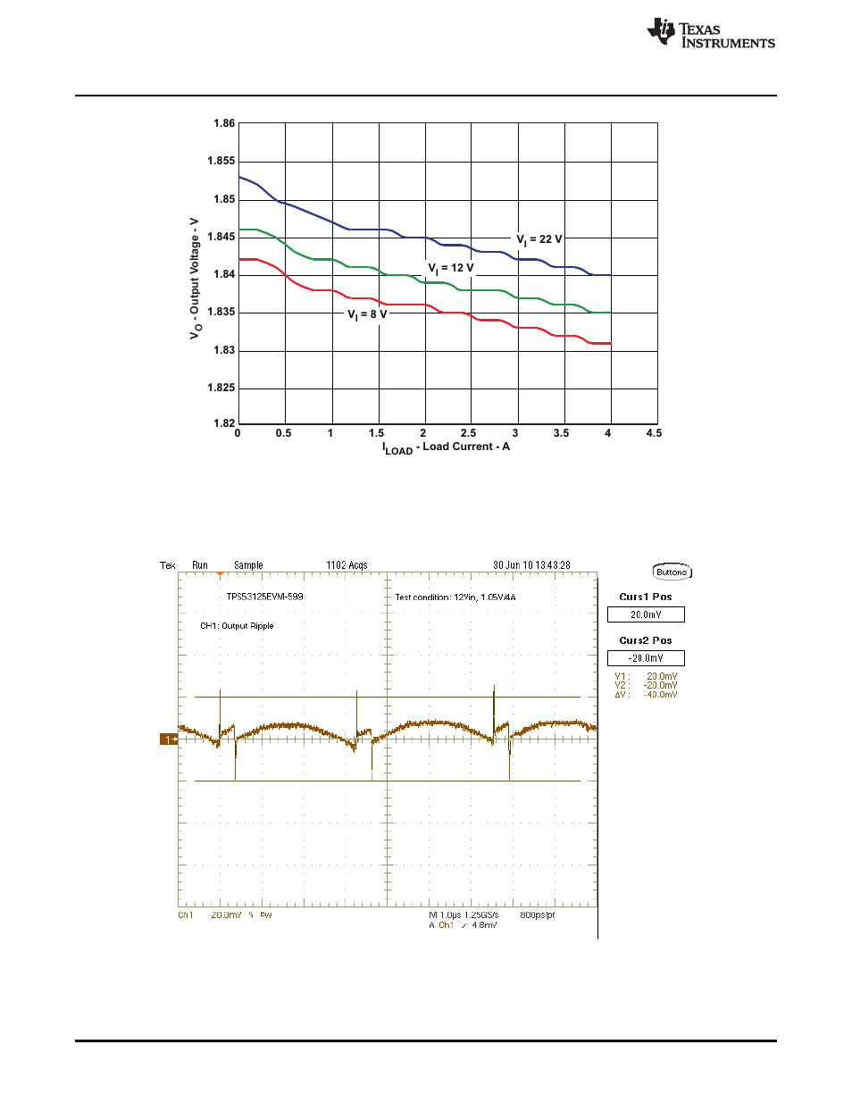 Texas Instruments TPS53125EVM-599 User Manual | Page 10 / 17