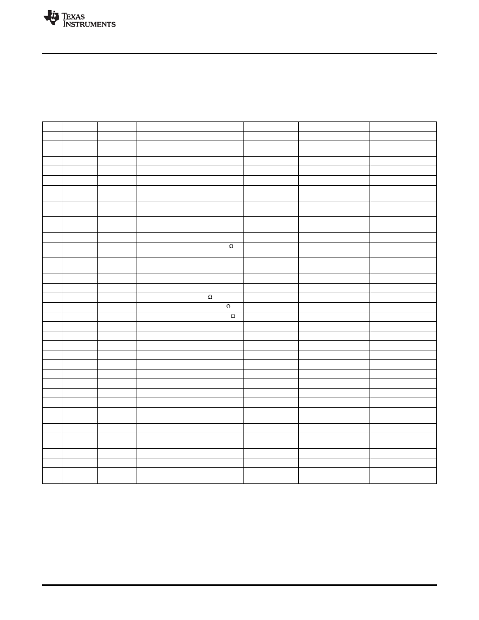 8 tps53125evm-599 bill of materials | Texas Instruments TPS53125EVM-599 User Manual | Page 15 / 17