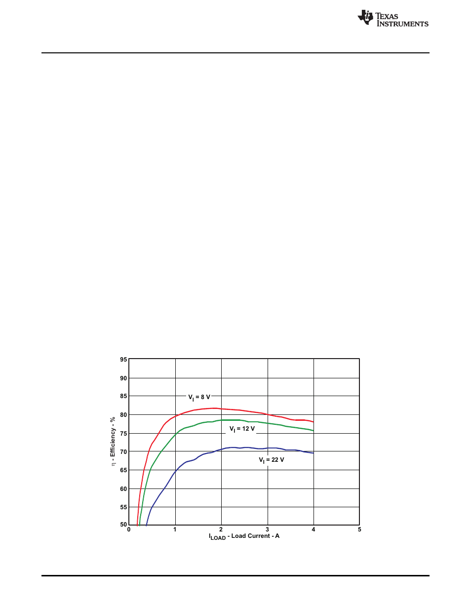 4 output ripple voltage measurement procedure, 5 equipment shutdown, 6 tps53125evm-599 test data | 1 efficiency | Texas Instruments TPS53125EVM-599 User Manual | Page 8 / 17