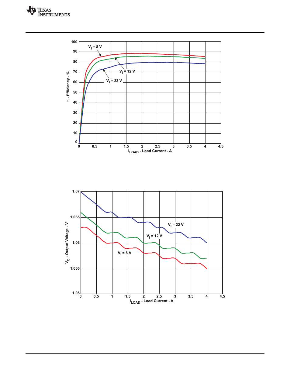 2 line and load regulation | Texas Instruments TPS53125EVM-599 User Manual | Page 9 / 17