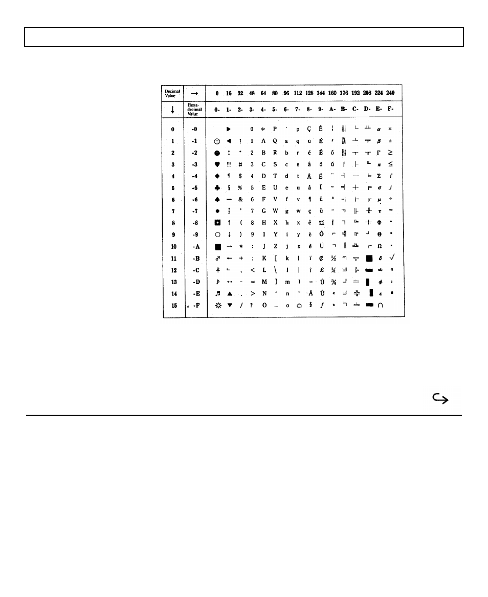 Character sets | Texas Instruments TravelMate 2000 User Manual | Page 140 / 208