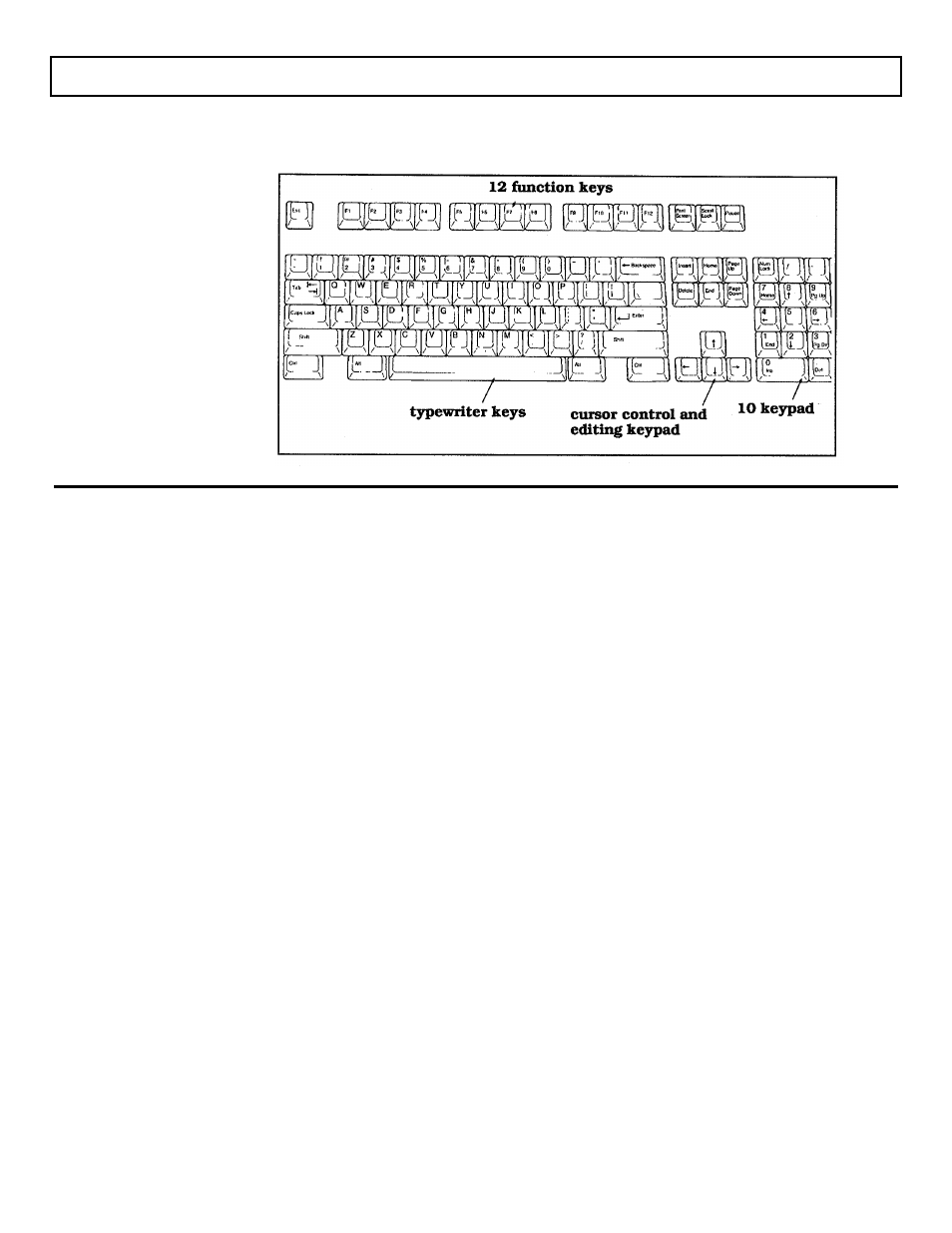 Keyboard layouts | Texas Instruments TravelMate 2000 User Manual | Page 144 / 208