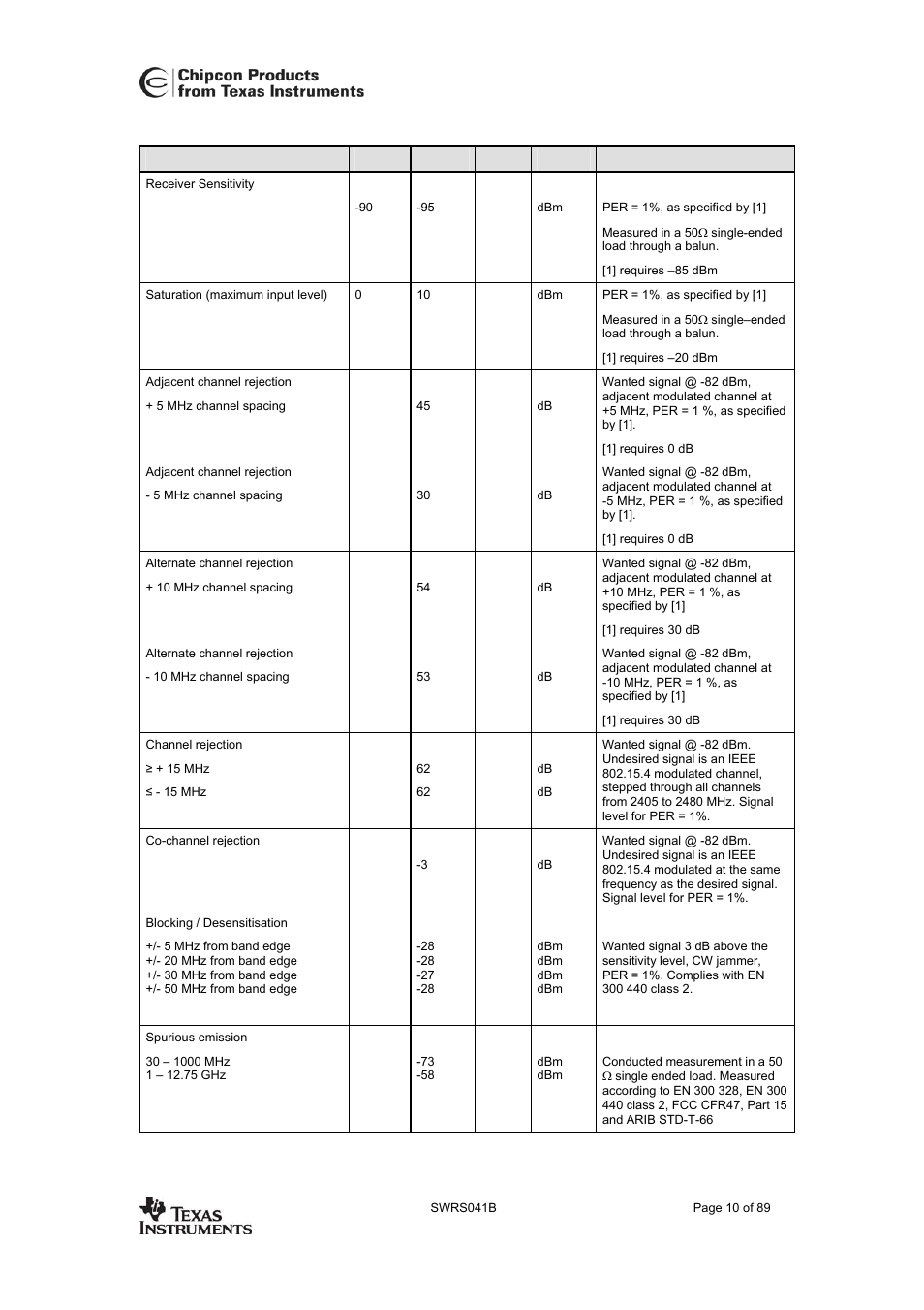 Receive section, Cc2420 | Texas Instruments 3138 155 232931 User Manual | Page 10 / 90