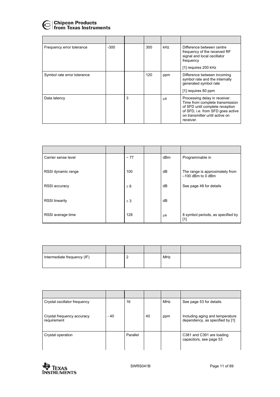 Rssi / carrier sense, If section, Frequency synthesizer section | Cc2420 | Texas Instruments 3138 155 232931 User Manual | Page 11 / 90