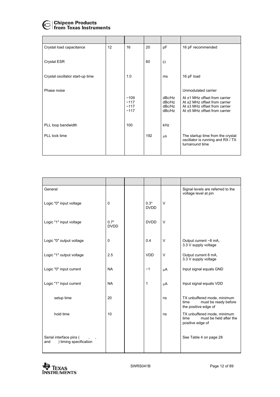 Digital inputs/outputs, Cc2420 | Texas Instruments 3138 155 232931 User Manual | Page 12 / 90