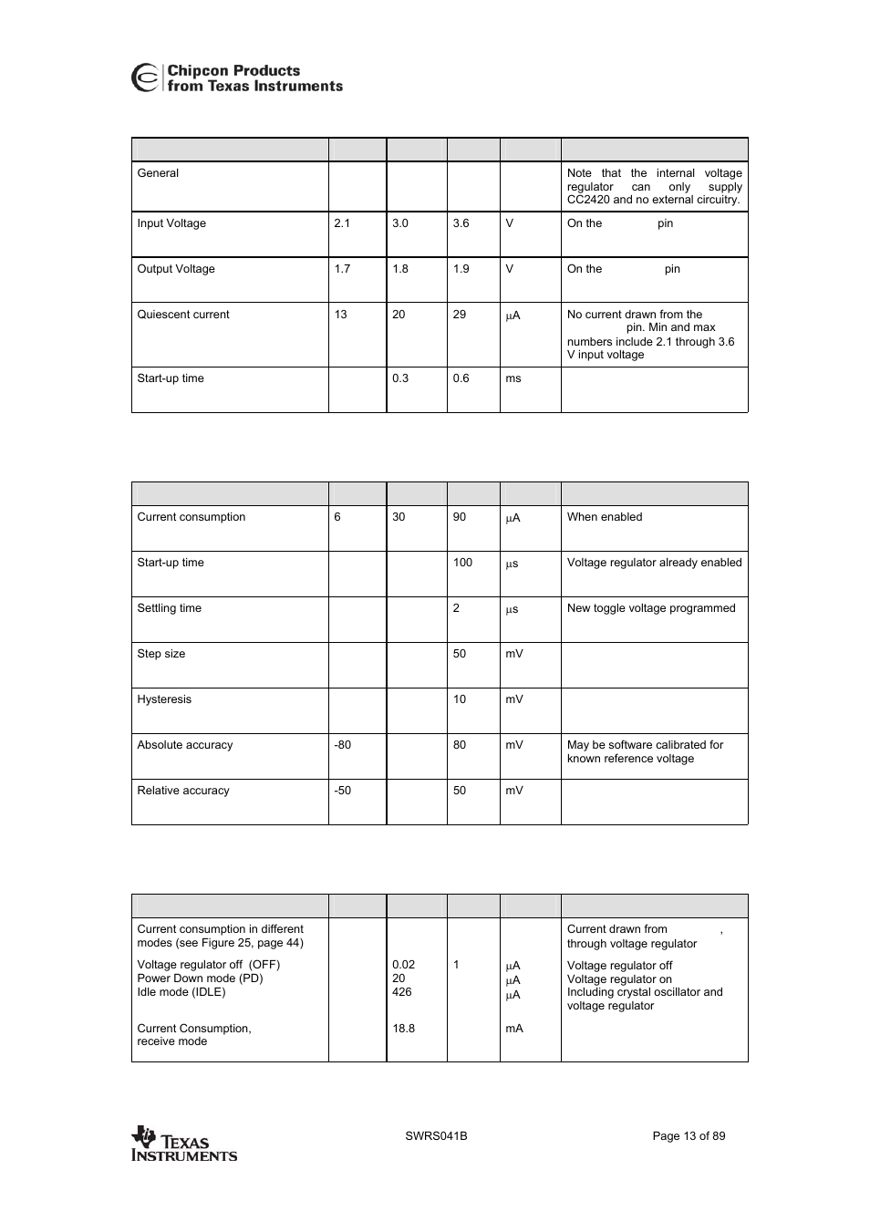 Voltage regulator, Battery monitor, Power supply | Cc2420 | Texas Instruments 3138 155 232931 User Manual | Page 13 / 90