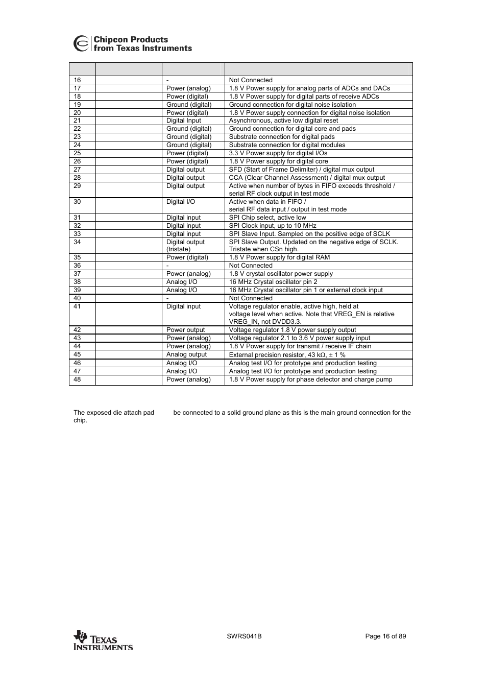 Cc2420 | Texas Instruments 3138 155 232931 User Manual | Page 16 / 90