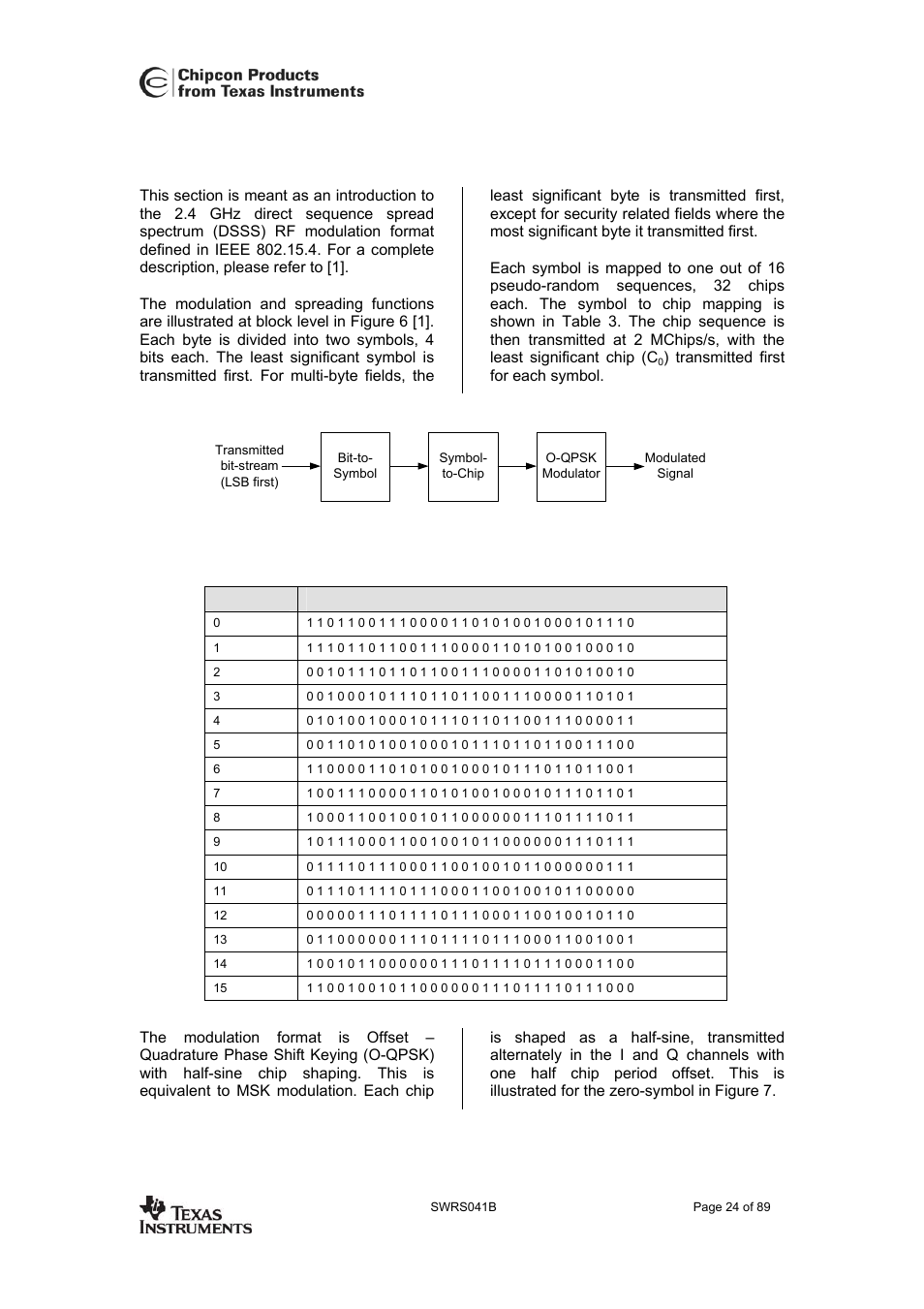 Ieee 802.15.4 modulation format, Cc2420 | Texas Instruments 3138 155 232931 User Manual | Page 24 / 90