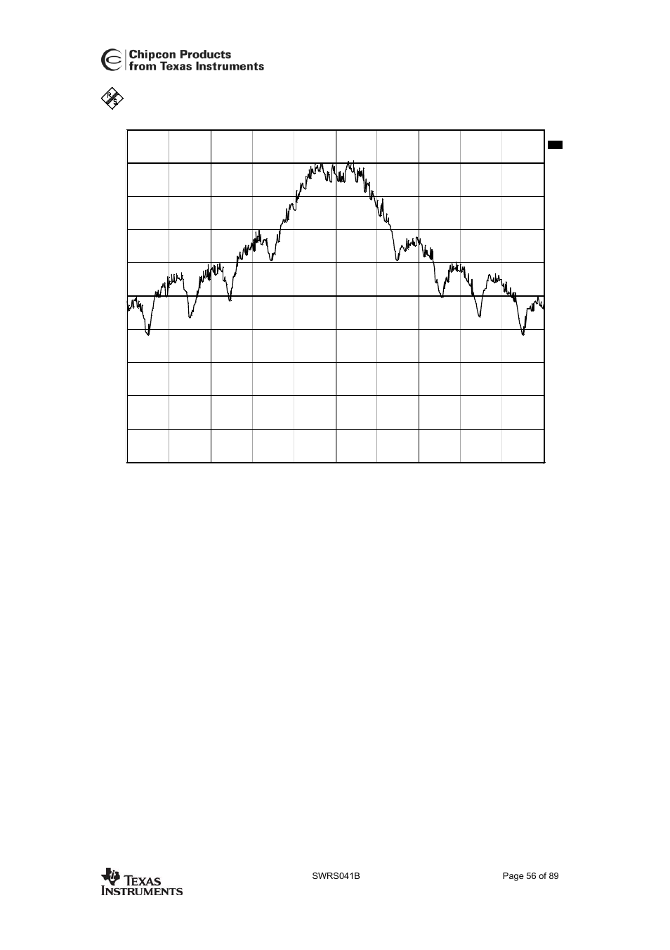 Cc2420 | Texas Instruments 3138 155 232931 User Manual | Page 56 / 90
