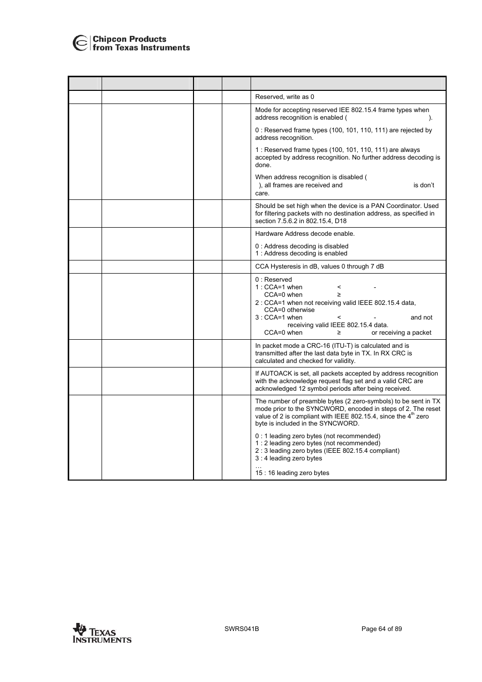 Cc2420 | Texas Instruments 3138 155 232931 User Manual | Page 64 / 90