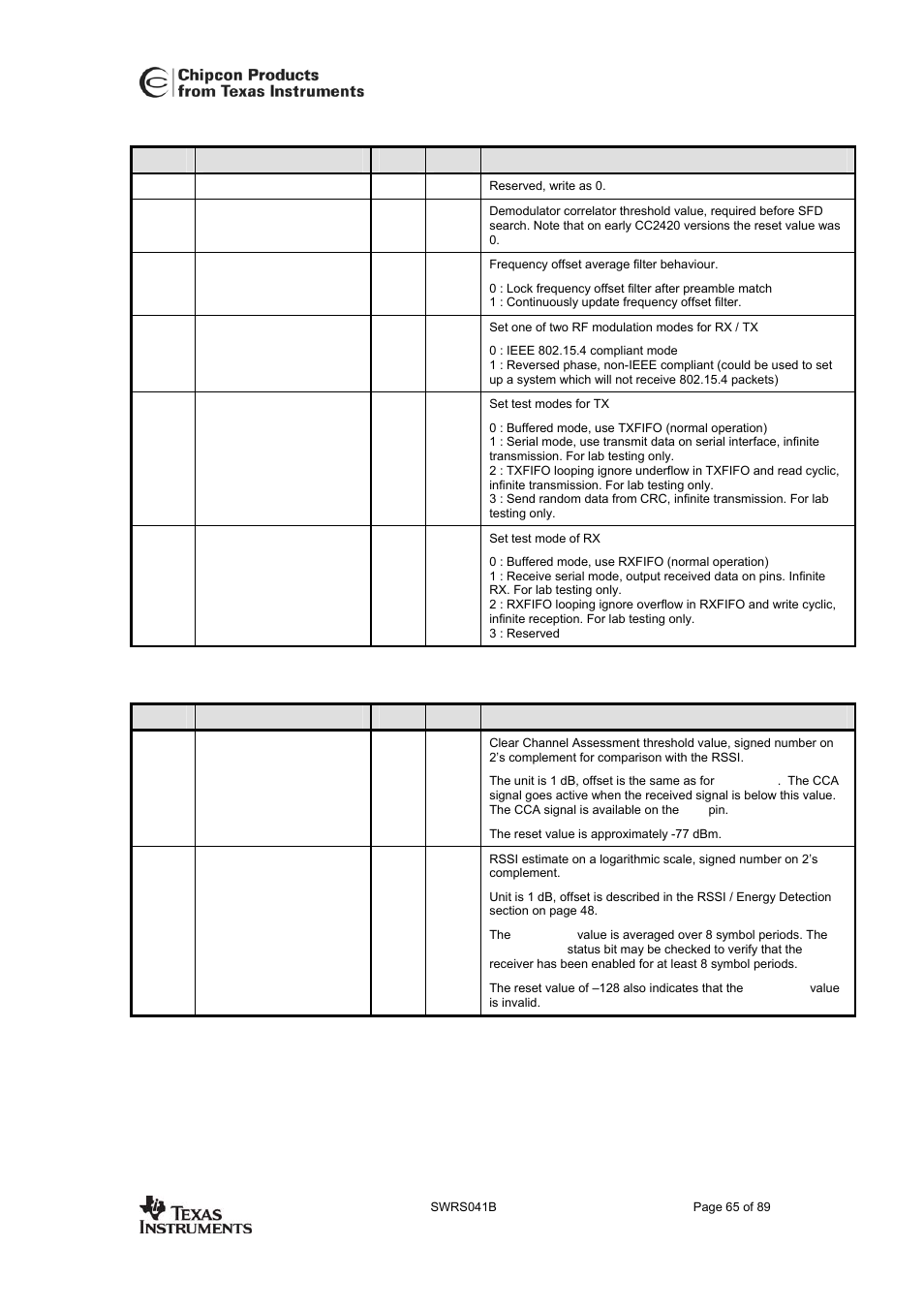 Cc2420 | Texas Instruments 3138 155 232931 User Manual | Page 65 / 90