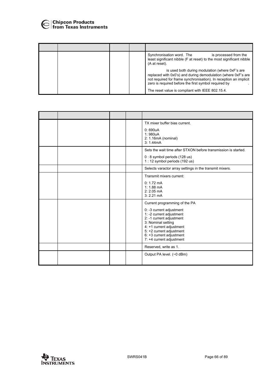 Cc2420 | Texas Instruments 3138 155 232931 User Manual | Page 66 / 90