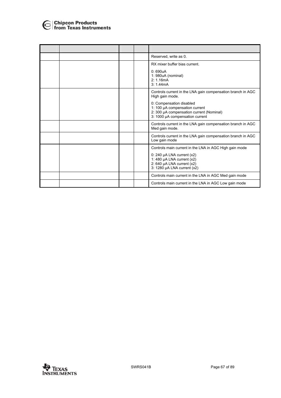 Cc2420 | Texas Instruments 3138 155 232931 User Manual | Page 67 / 90
