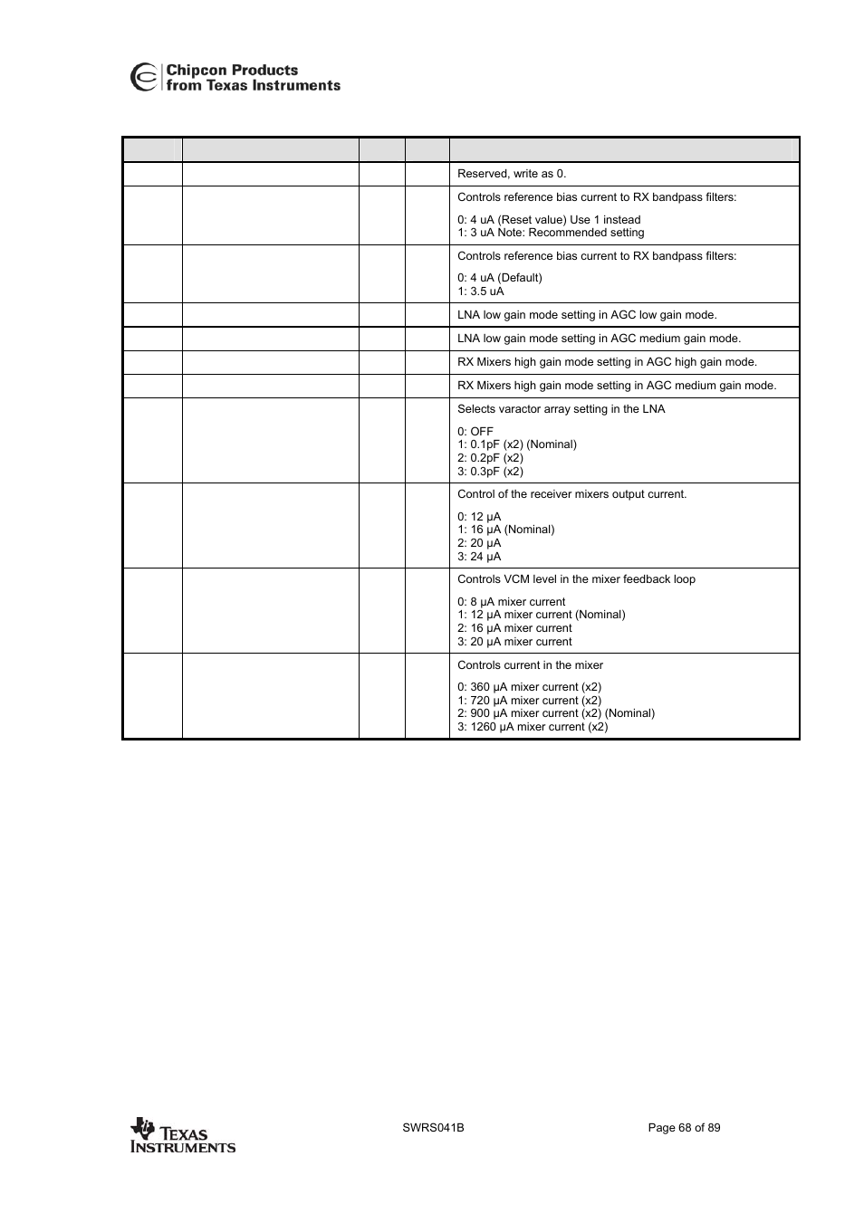 Cc2420 | Texas Instruments 3138 155 232931 User Manual | Page 68 / 90