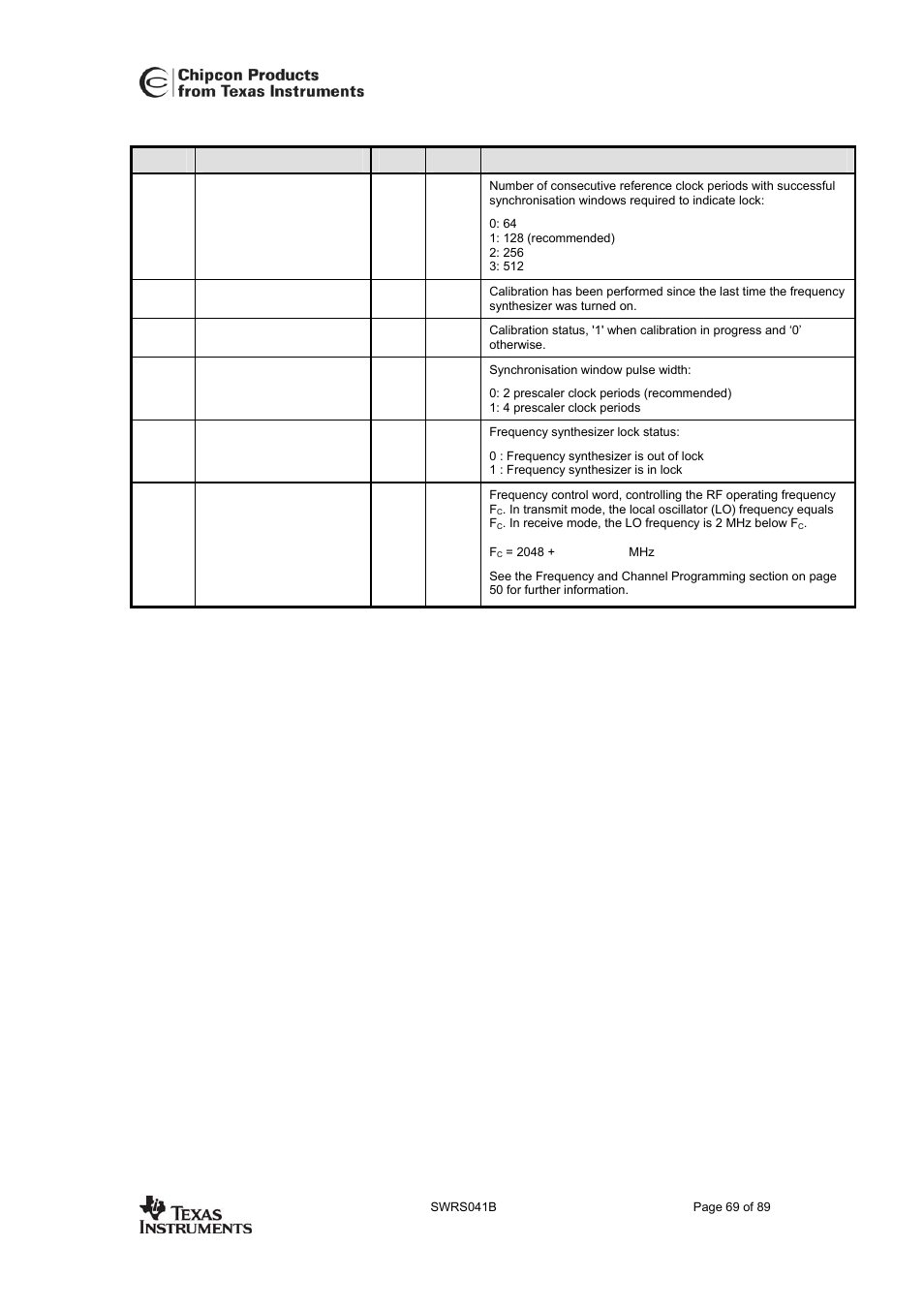 Cc2420 | Texas Instruments 3138 155 232931 User Manual | Page 69 / 90