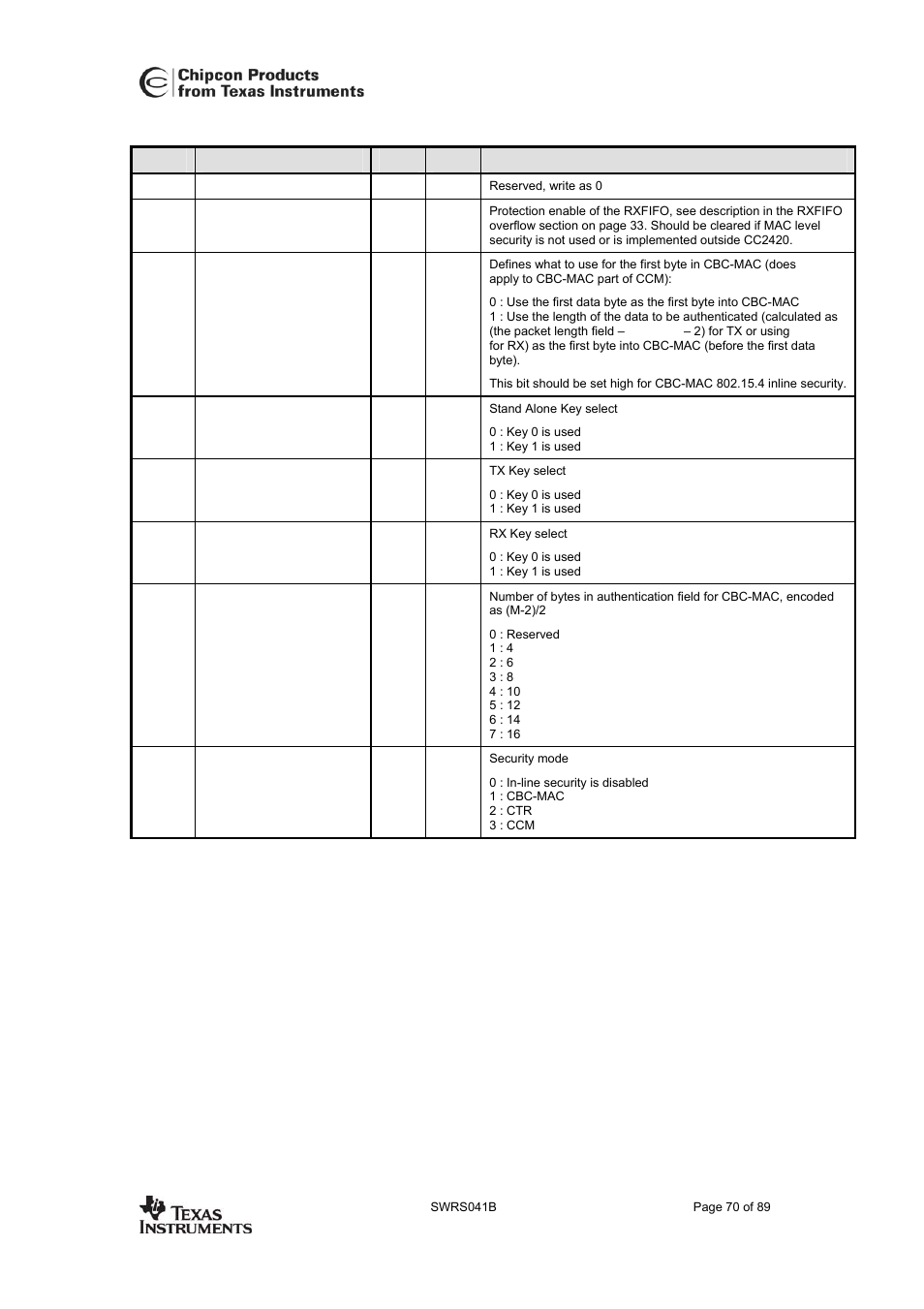 Cc2420 | Texas Instruments 3138 155 232931 User Manual | Page 70 / 90