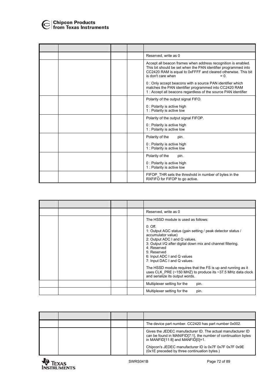 Cc2420 | Texas Instruments 3138 155 232931 User Manual | Page 72 / 90