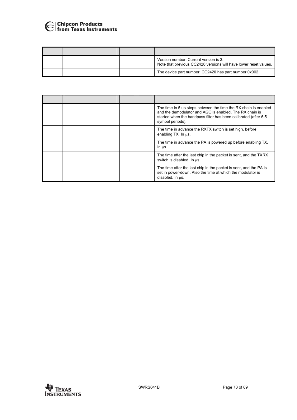 Cc2420 | Texas Instruments 3138 155 232931 User Manual | Page 73 / 90
