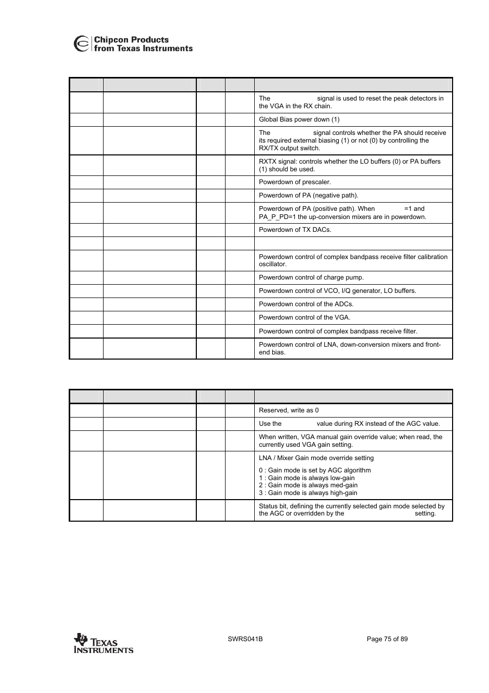 Cc2420 | Texas Instruments 3138 155 232931 User Manual | Page 75 / 90