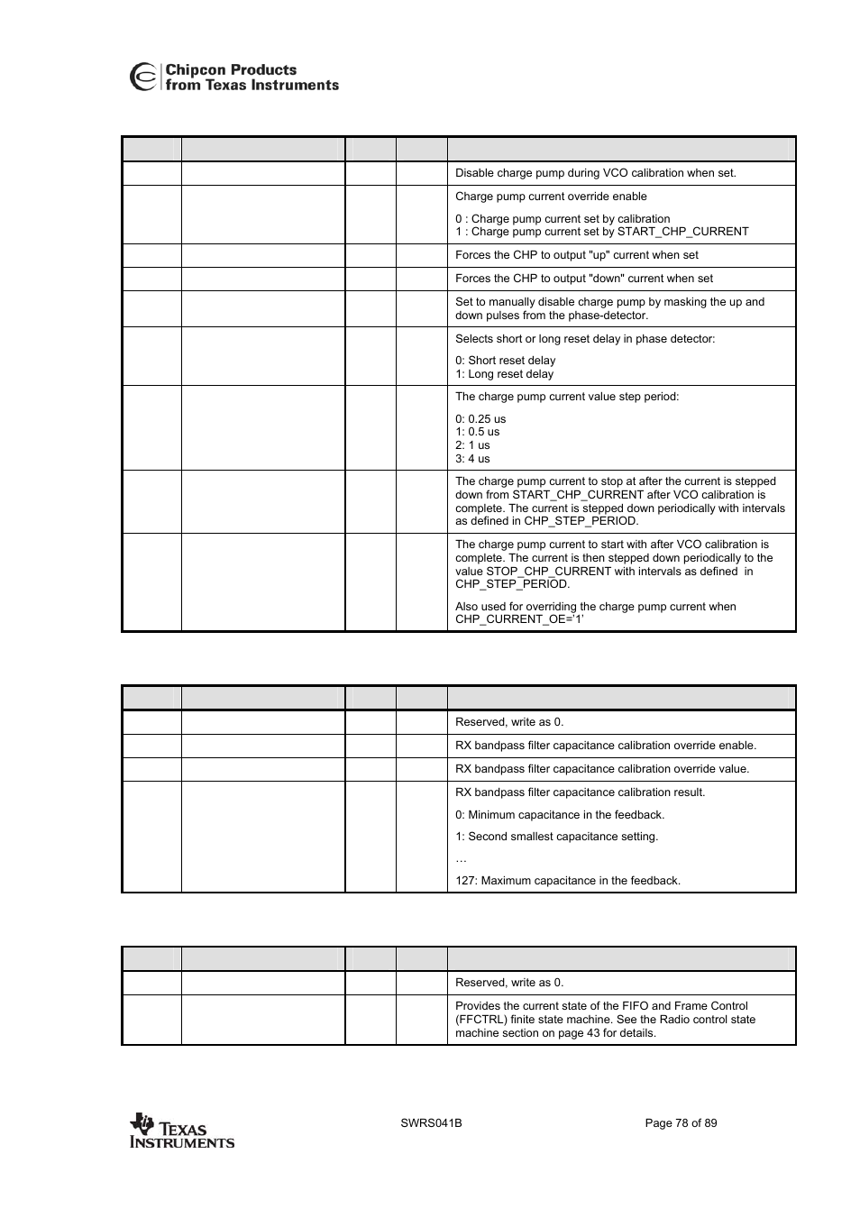 Cc2420 | Texas Instruments 3138 155 232931 User Manual | Page 78 / 90