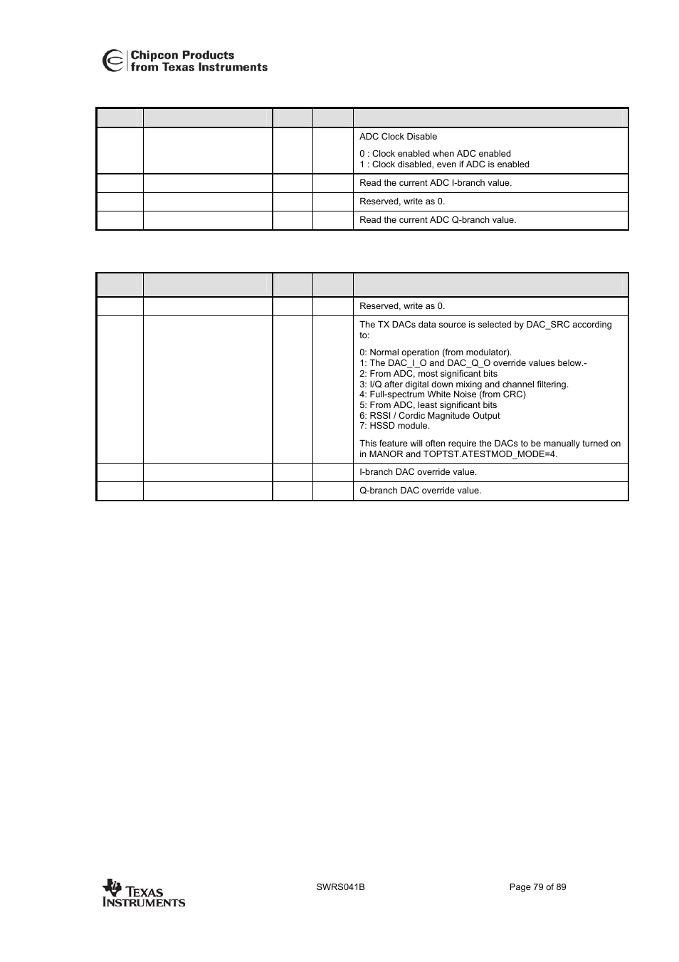 Cc2420 | Texas Instruments 3138 155 232931 User Manual | Page 79 / 90