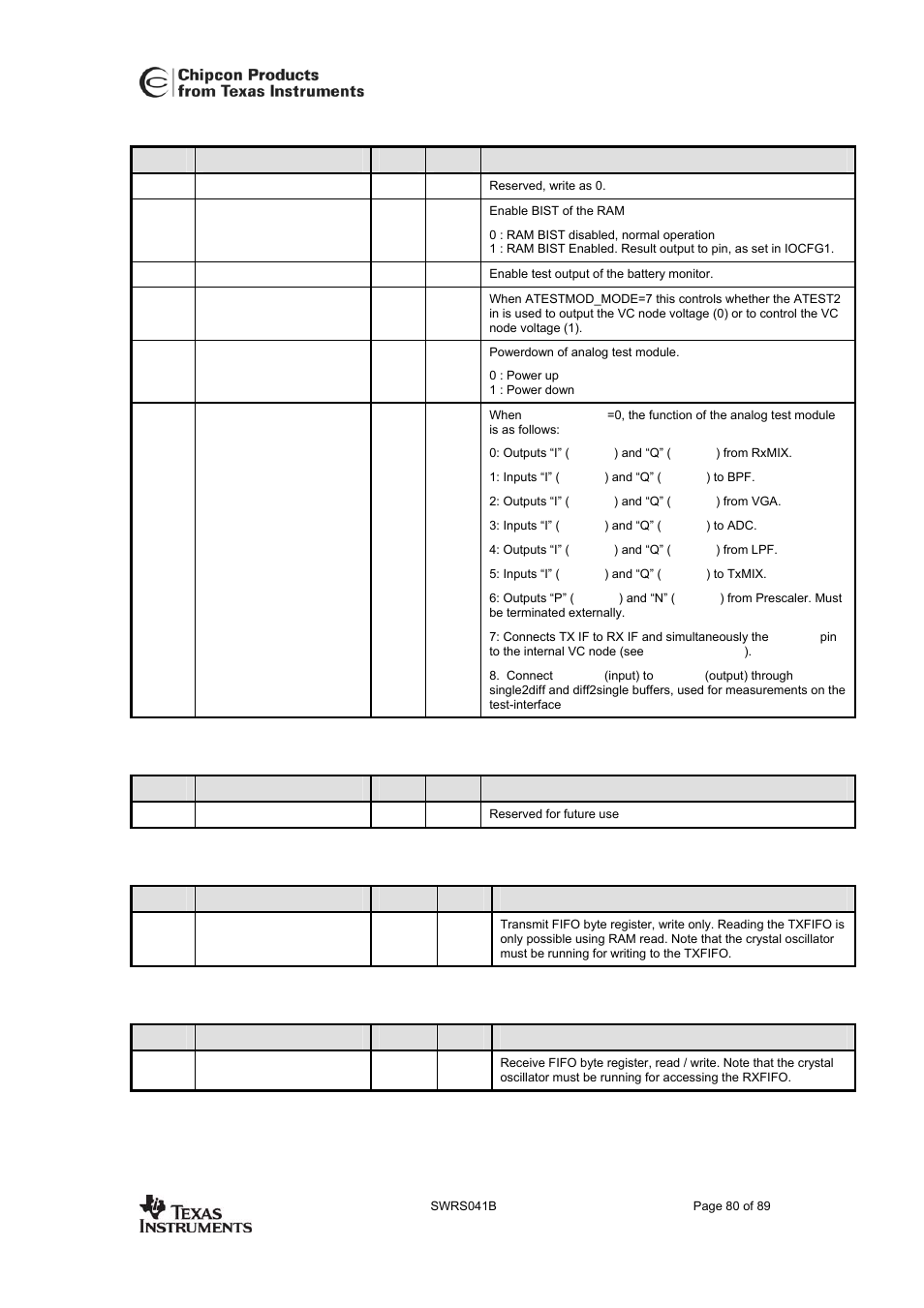 Cc2420 | Texas Instruments 3138 155 232931 User Manual | Page 80 / 90