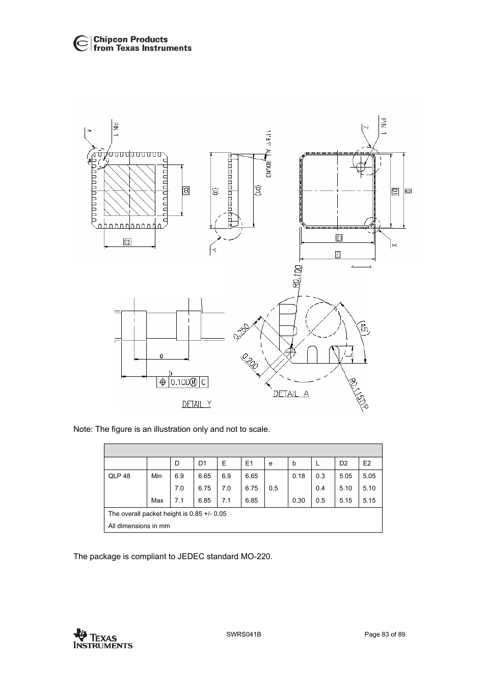 Package description (qlp 48), Cc2420, 39 package description (qlp 48) | Texas Instruments 3138 155 232931 User Manual | Page 83 / 90