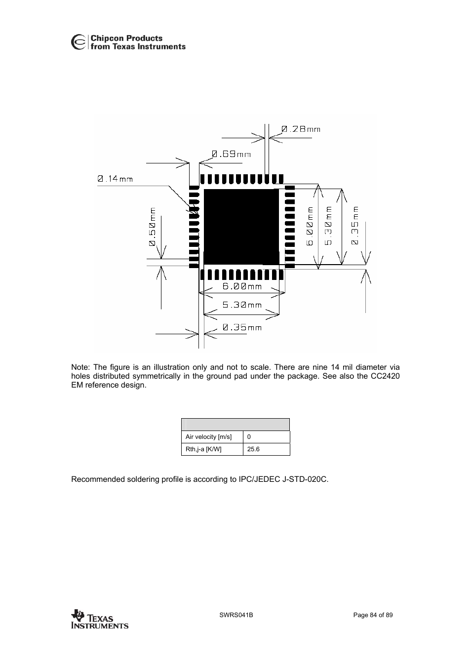 Recommended layout for package (qlp 48), Package thermal properties, Soldering information | Cc2420 | Texas Instruments 3138 155 232931 User Manual | Page 84 / 90