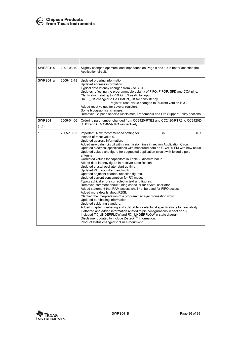 General information, Document history, Cc2420 | 42 general information | Texas Instruments 3138 155 232931 User Manual | Page 86 / 90