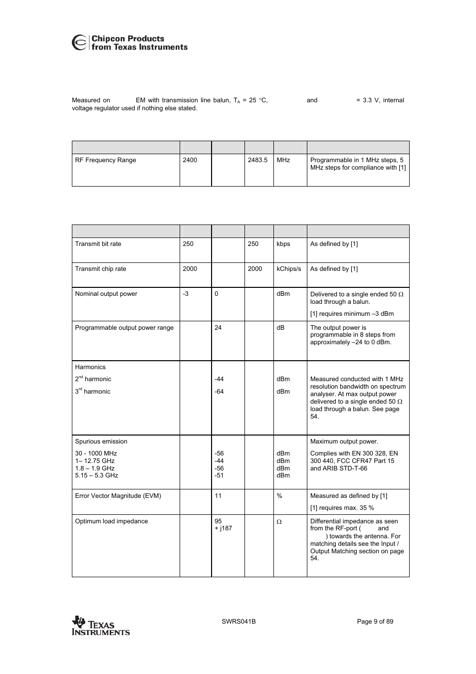 Electrical specifications, Overall, Transmit section | Cc2420, 6 electrical specifications | Texas Instruments 3138 155 232931 User Manual | Page 9 / 90