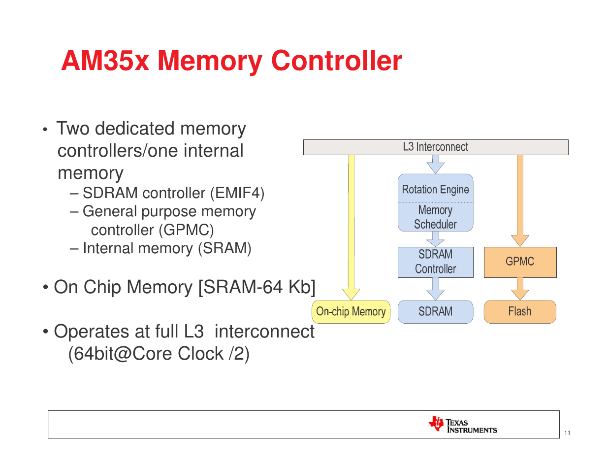 Texas Instruments MICROPROCESSOR TI SITARA User Manual | Page 11 / 43